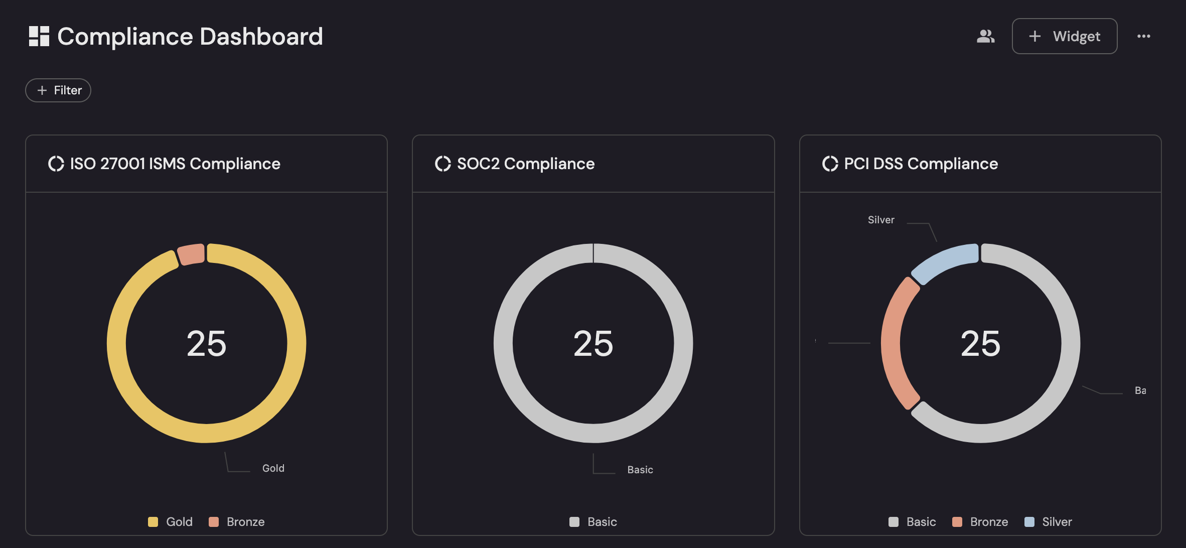 compliance