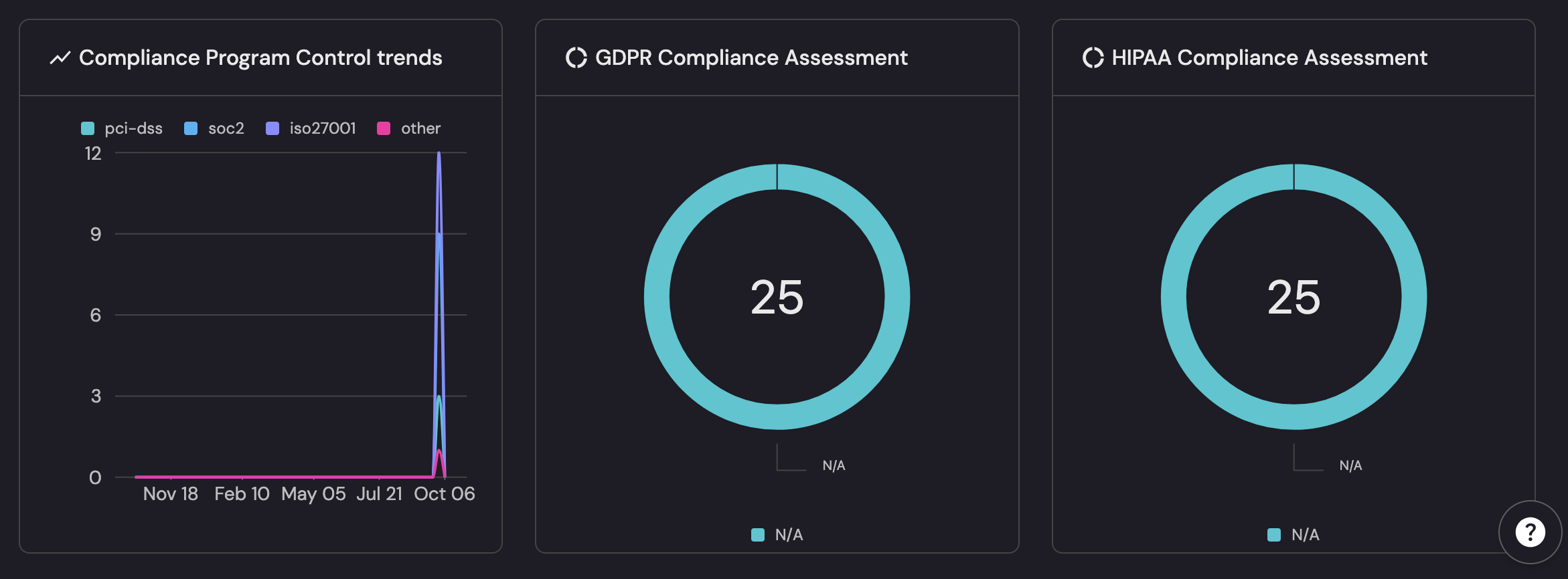 compliance