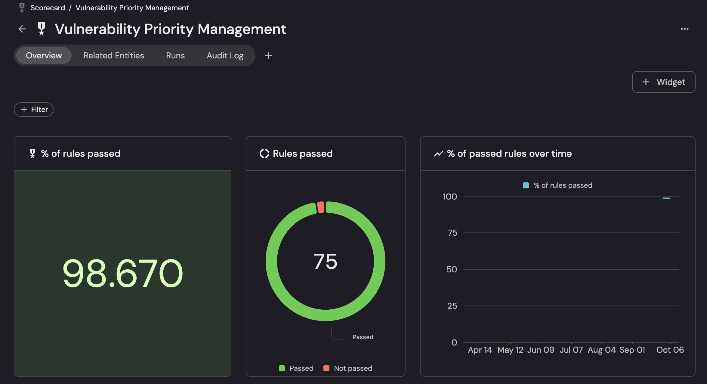 Vulnerability rules